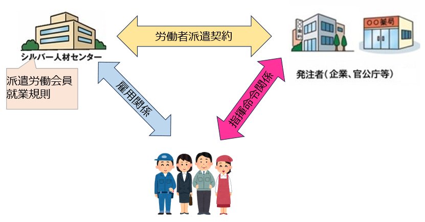 労働者派遣